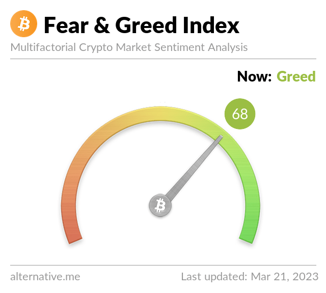 fear and greed index 1