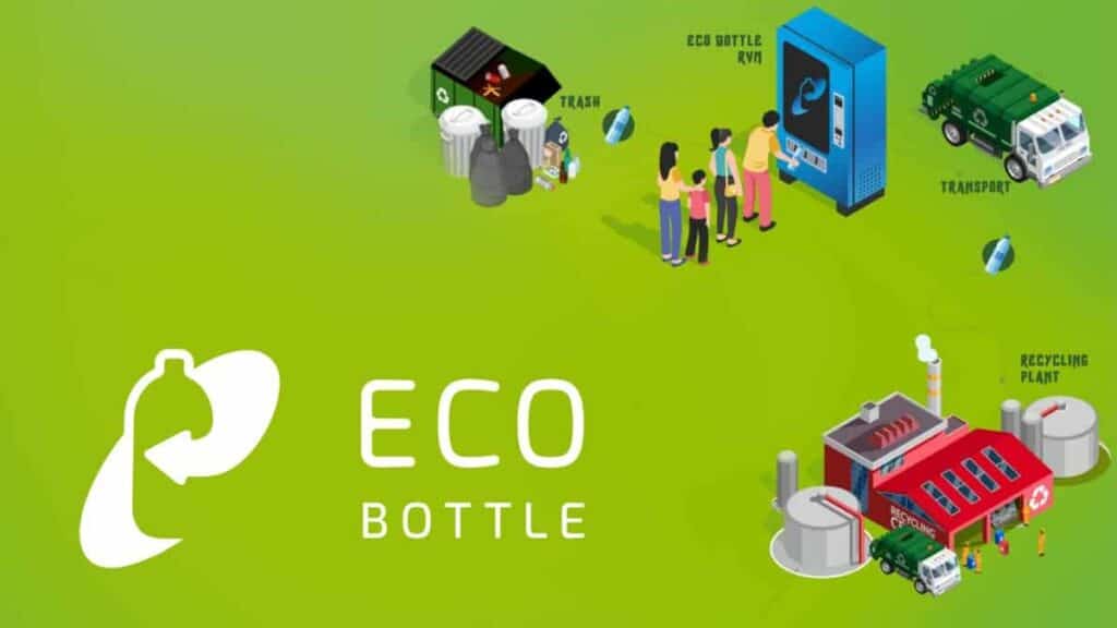 ecobottle crypto romania reciclare blockchain