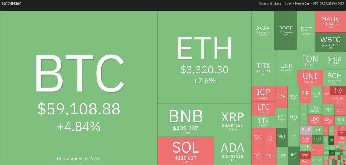 Bitcoin atinge 59.000$, Ethereum ajunge la 3.300$