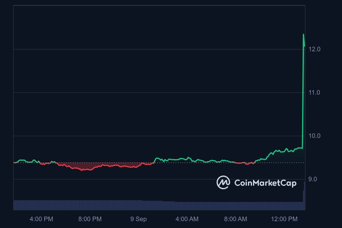 RPL price in USD today