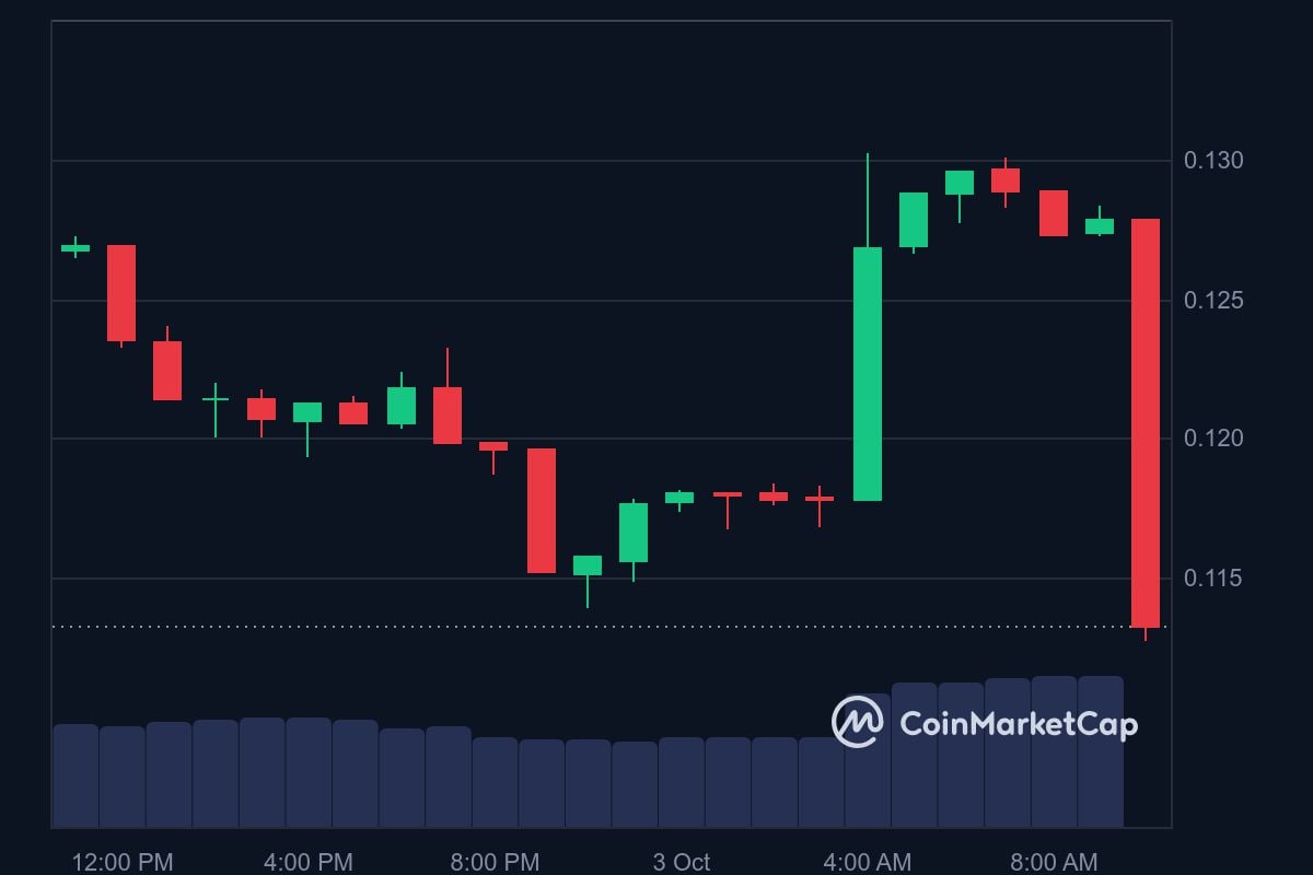 BLZ price in USD today