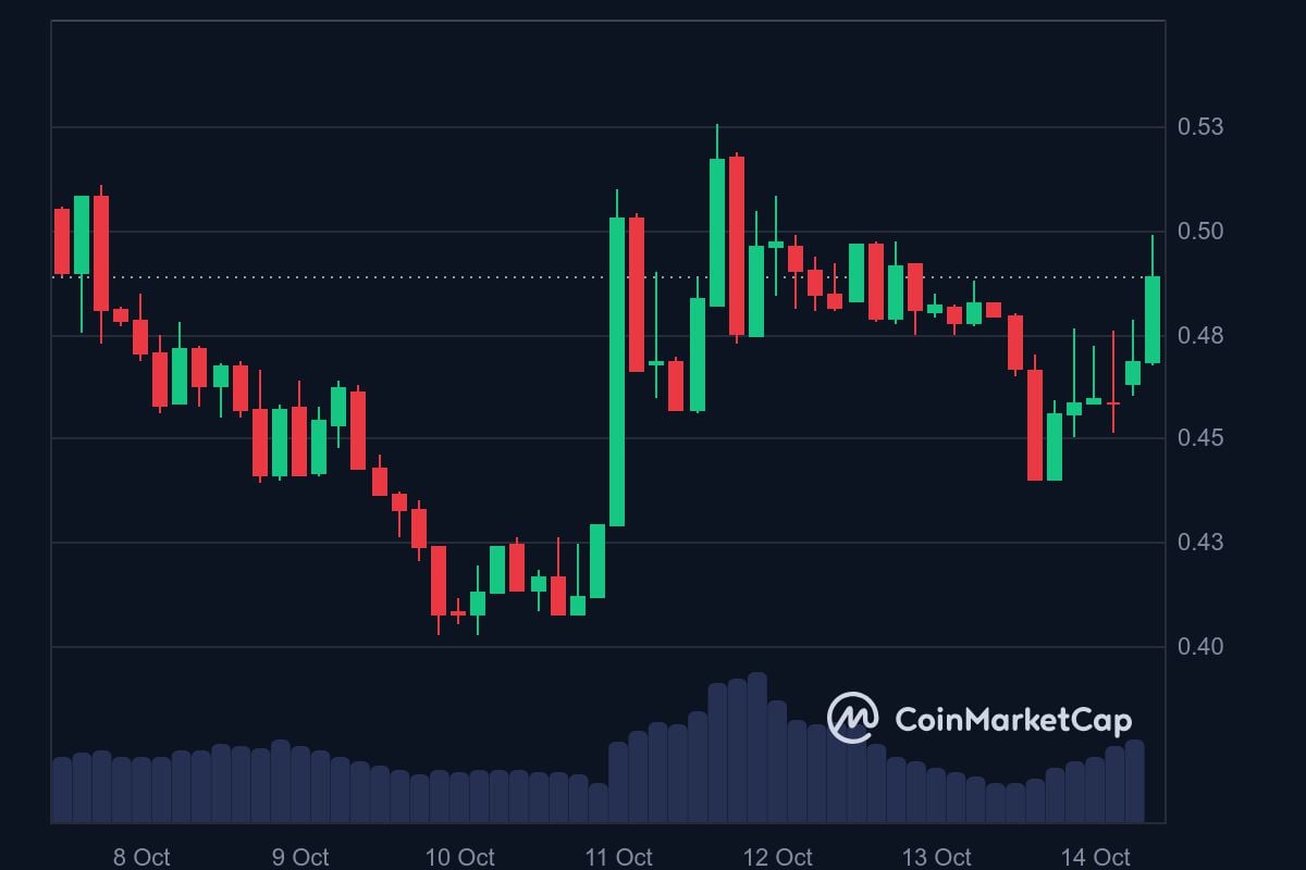 KARRAT price in USD today