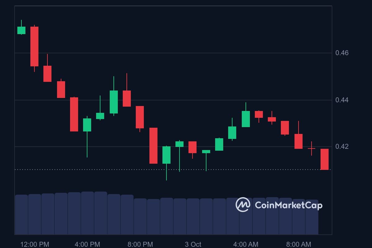 SEI price in USD today