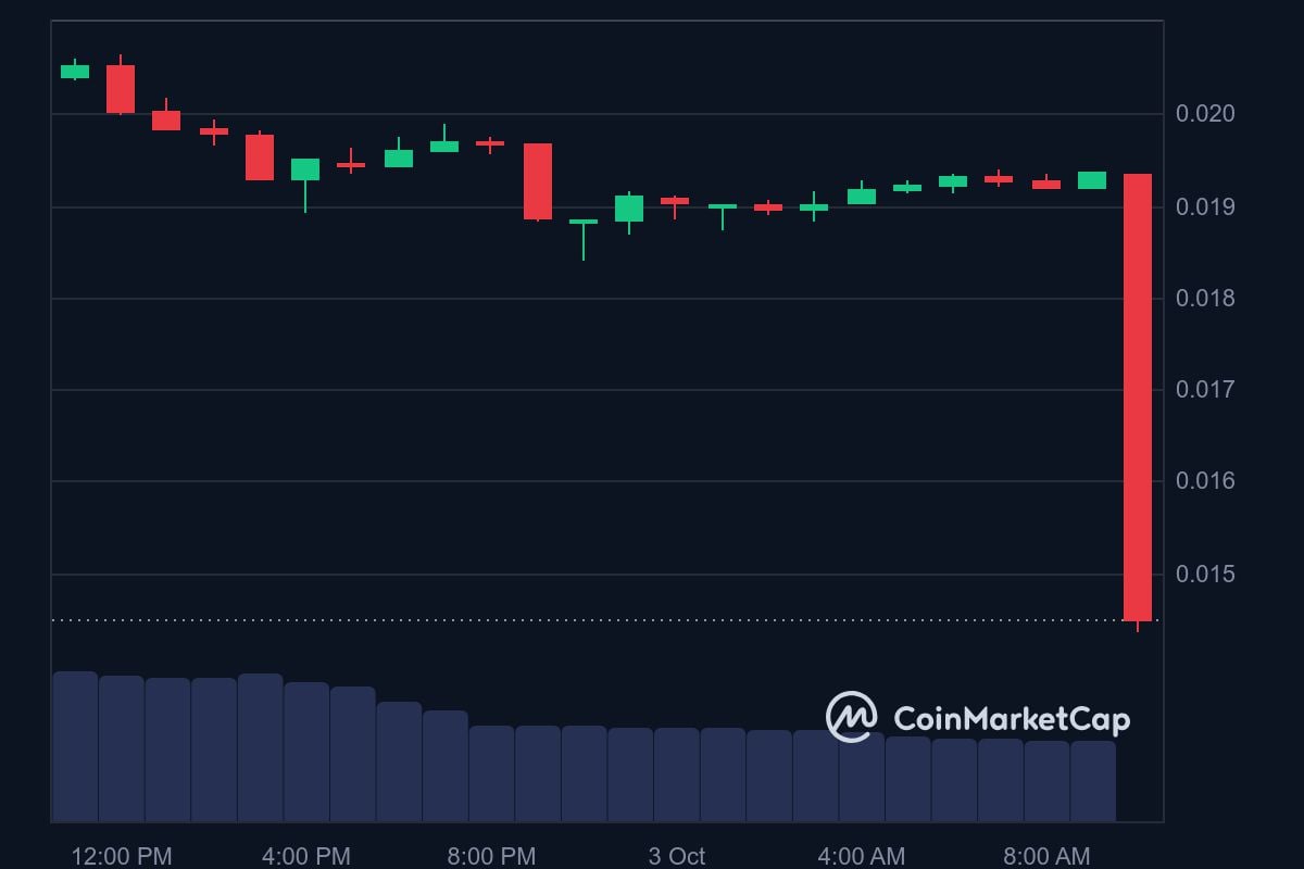 VITE price in USD today