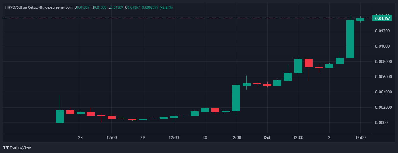 HIPPO price performance