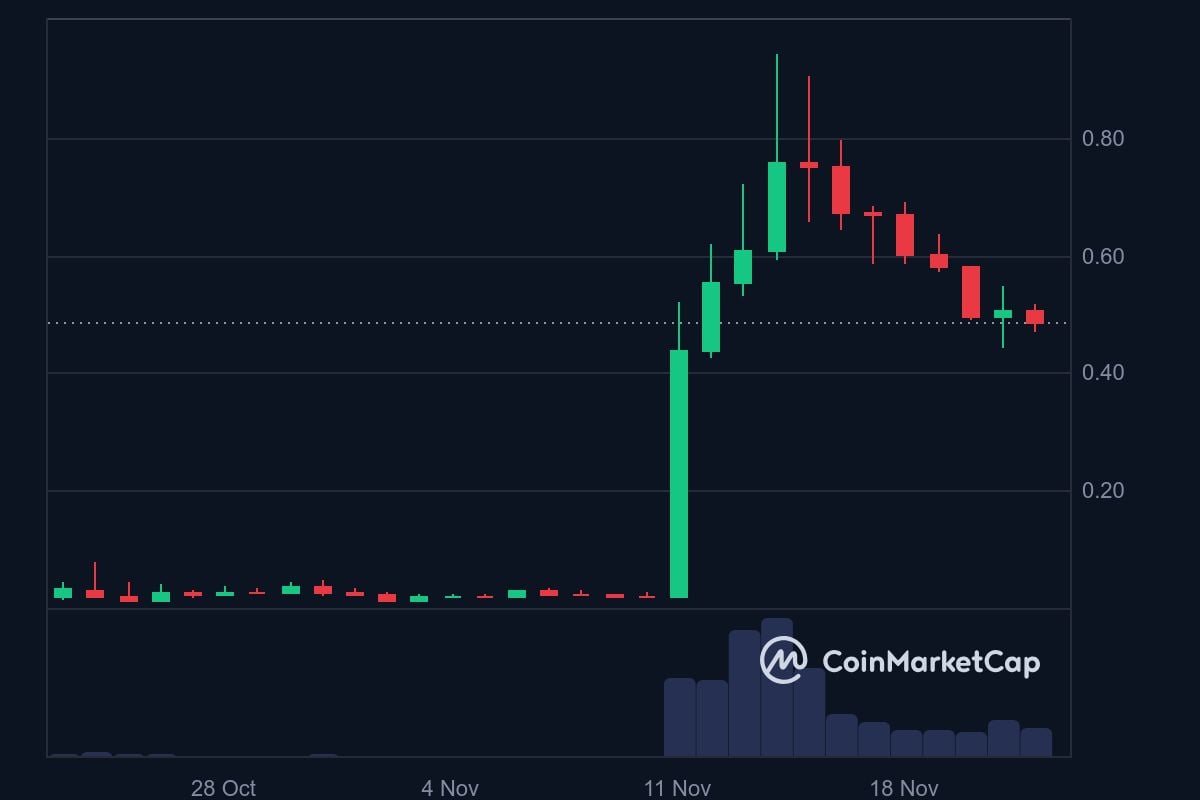 ACT price in USD