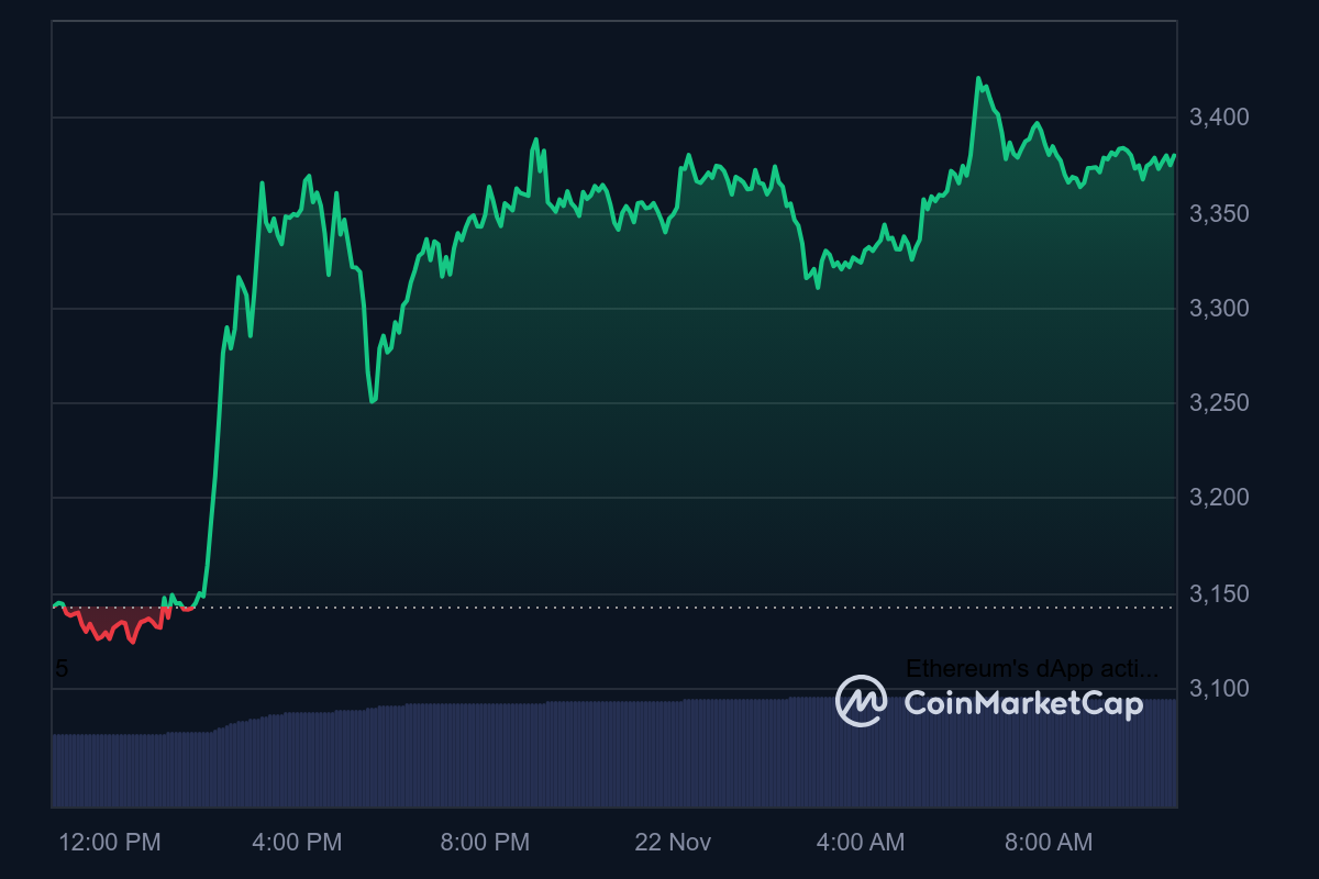 ETH 1D graph coinmarketcap 1