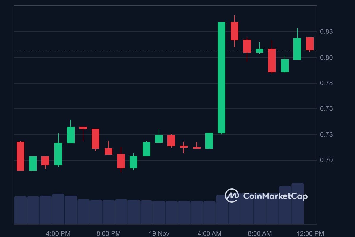 PONKE price in USD today