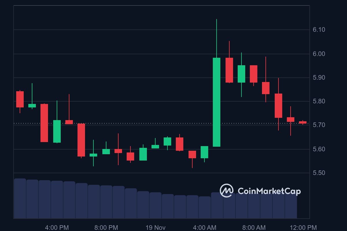 RAY price in USD today