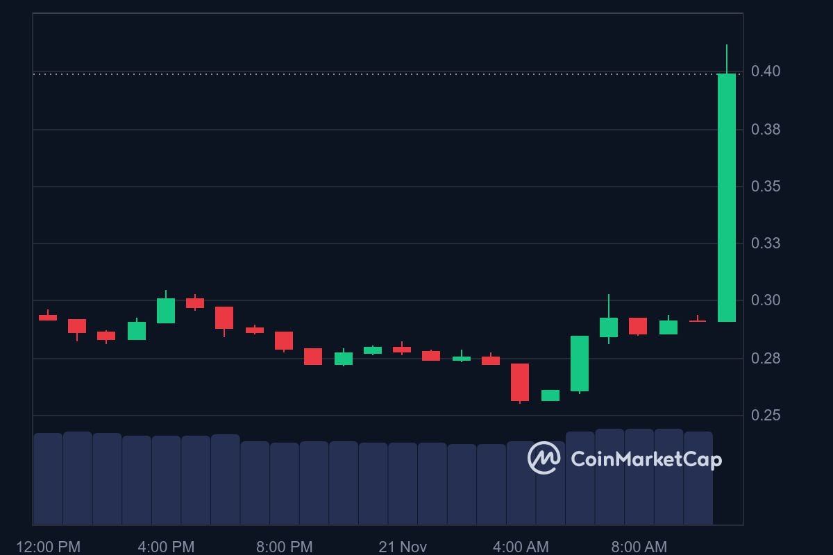 SLERF price in USD today