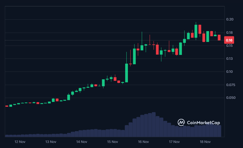 MIGGLES 7-day price in USD