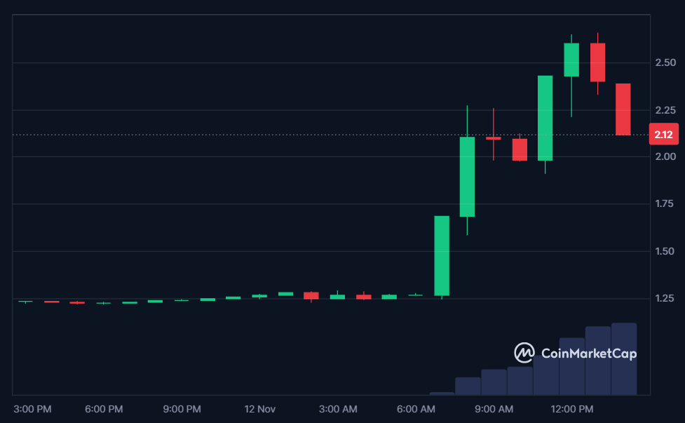 TOKAMAK price in USD today