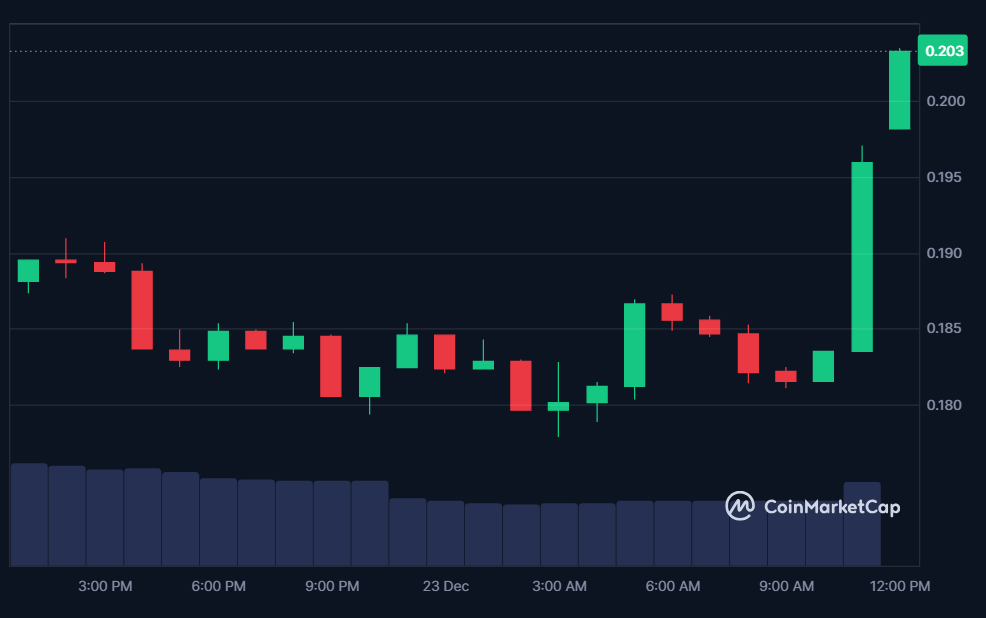 ORDER price in USD today