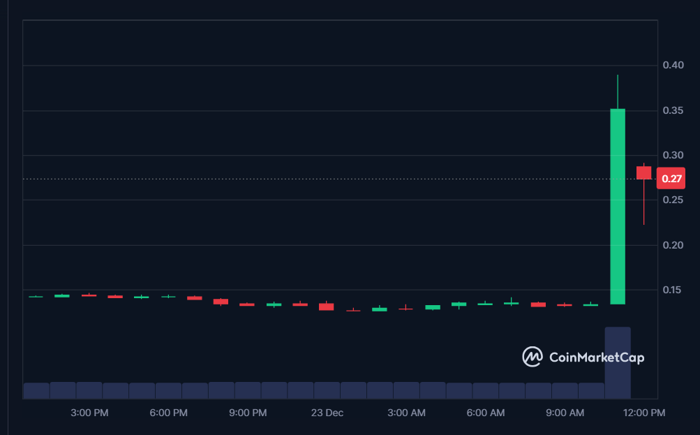 WHALES price in USD today