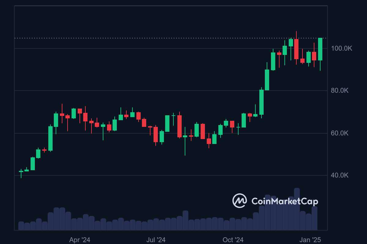 BTC 1Y CHART