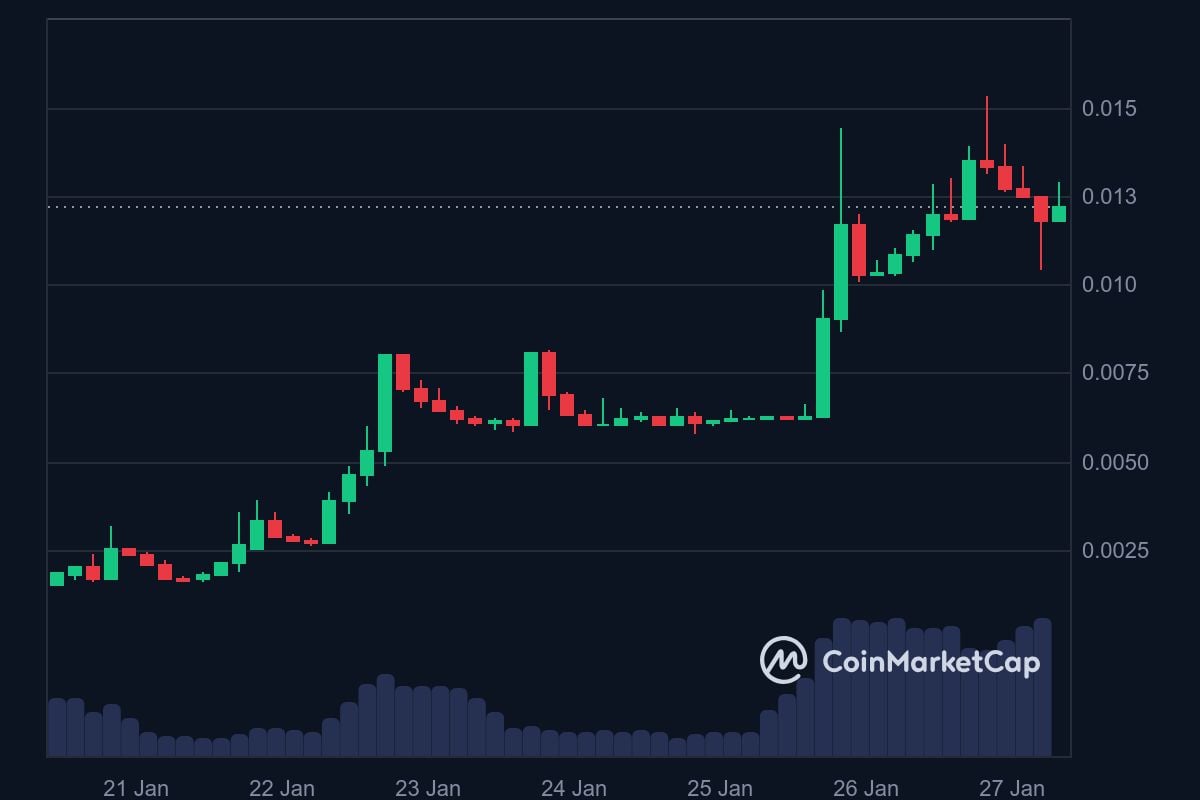 NEW 7-day price in USD