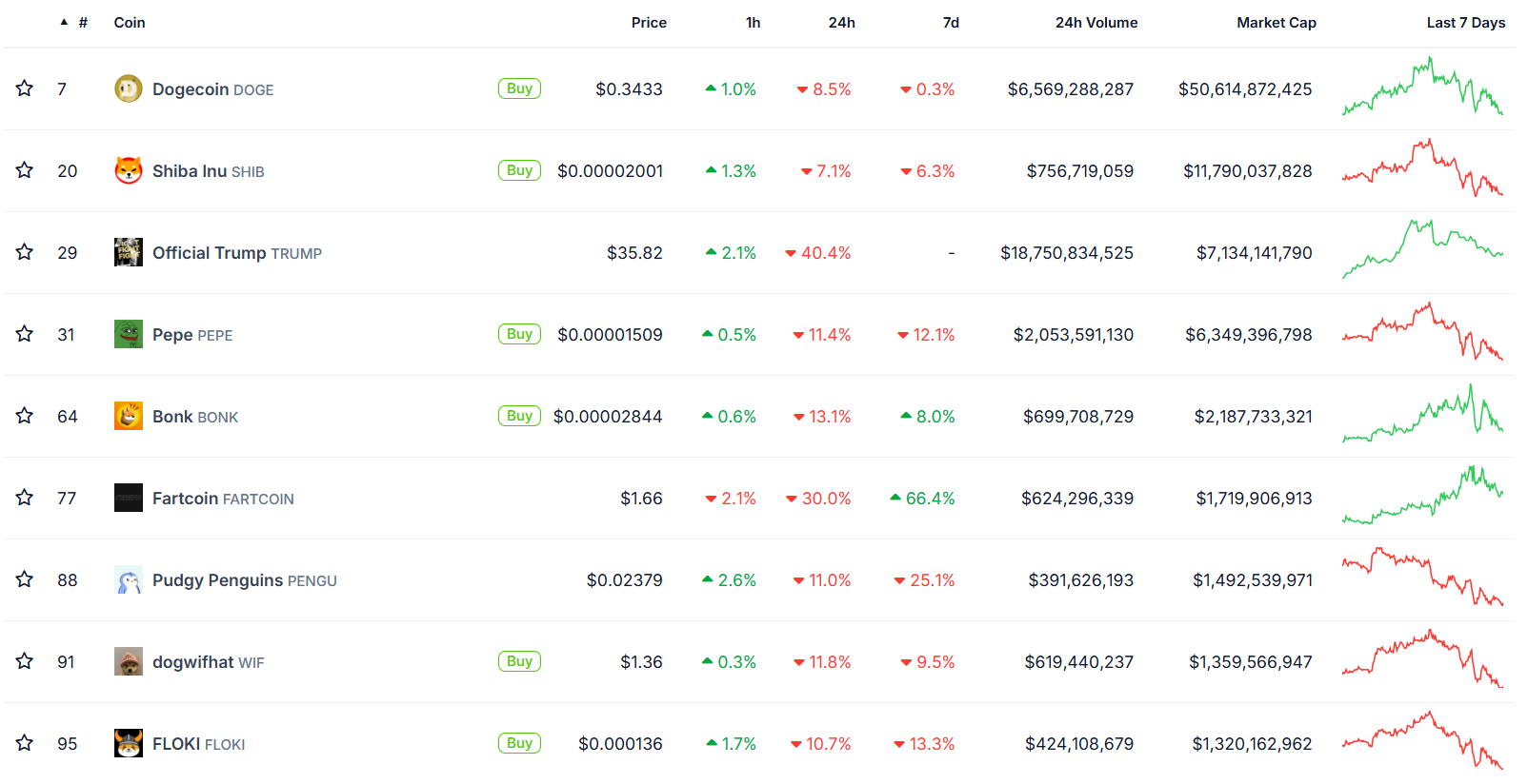 CoinGecko data