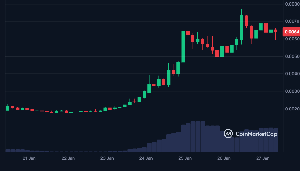 XPR 7-day price in USD