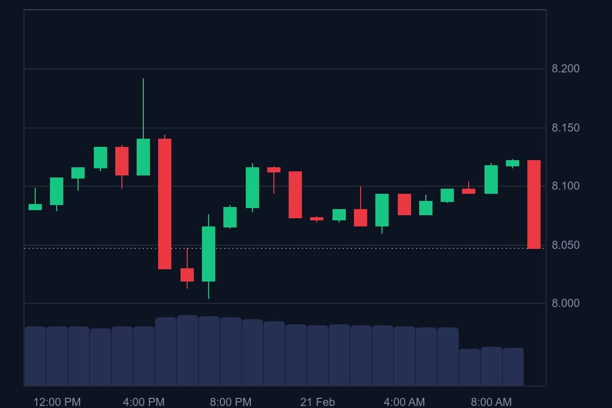 FLUID price in USD today