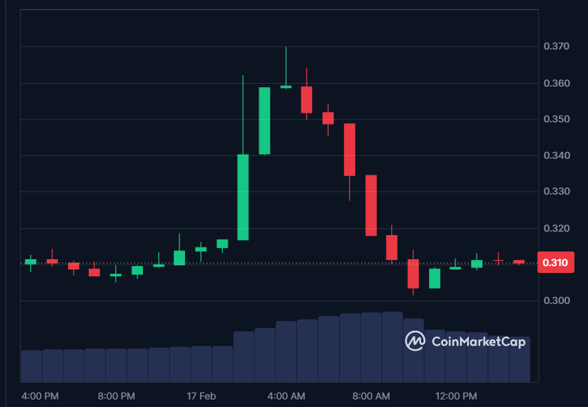 ID price in USD today