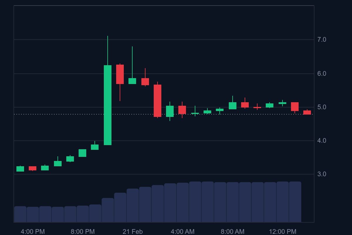 IP price in USD today