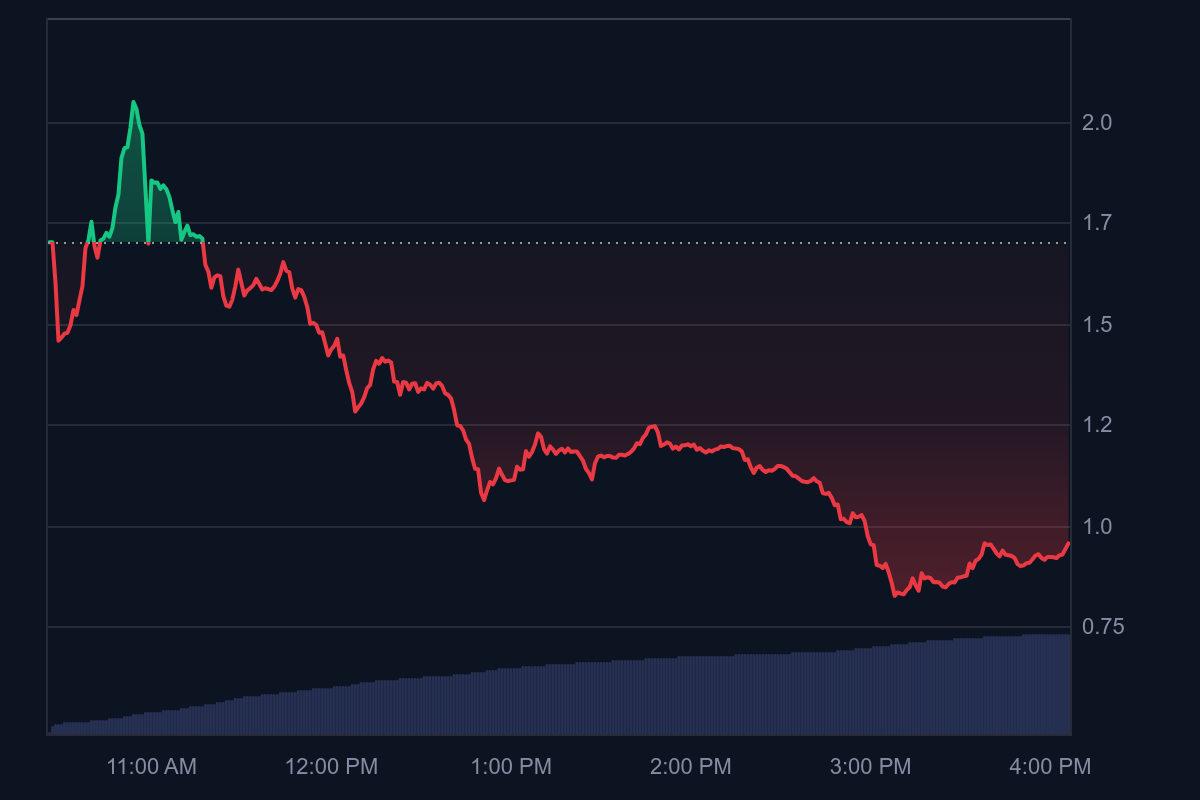 PI_1D_graph_coinmarketcap-1-1.png