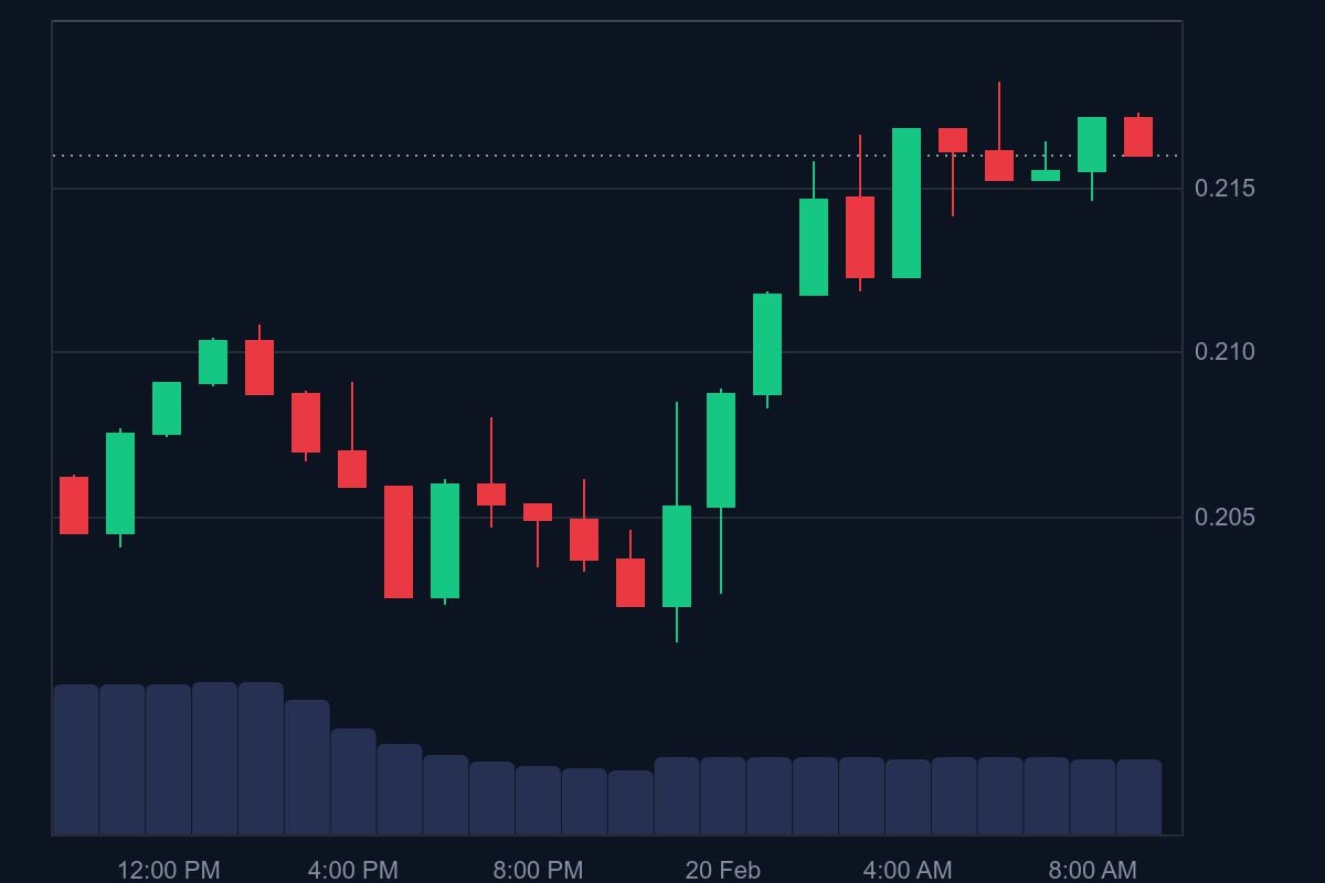 PYTH price in USD today