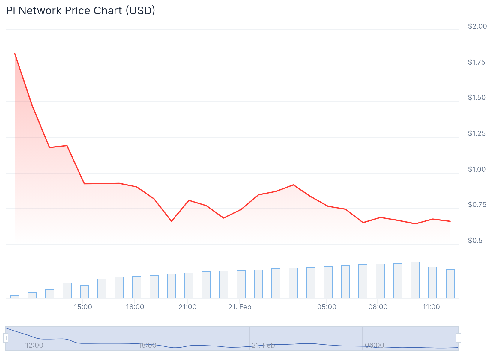 chart-18.png