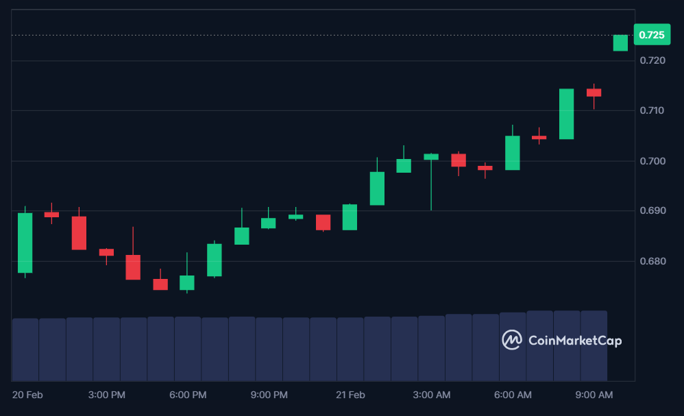 DRIFT price in USD today