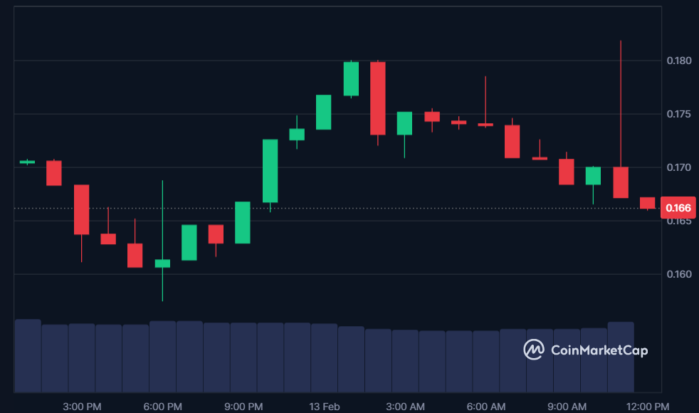 GPS price in USD today