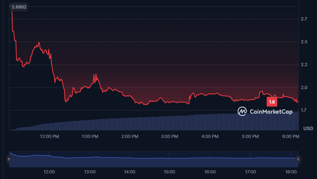 IP price in USD today