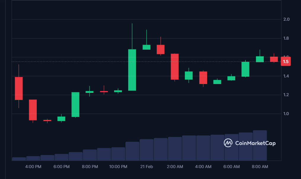 KAITO price in USD today