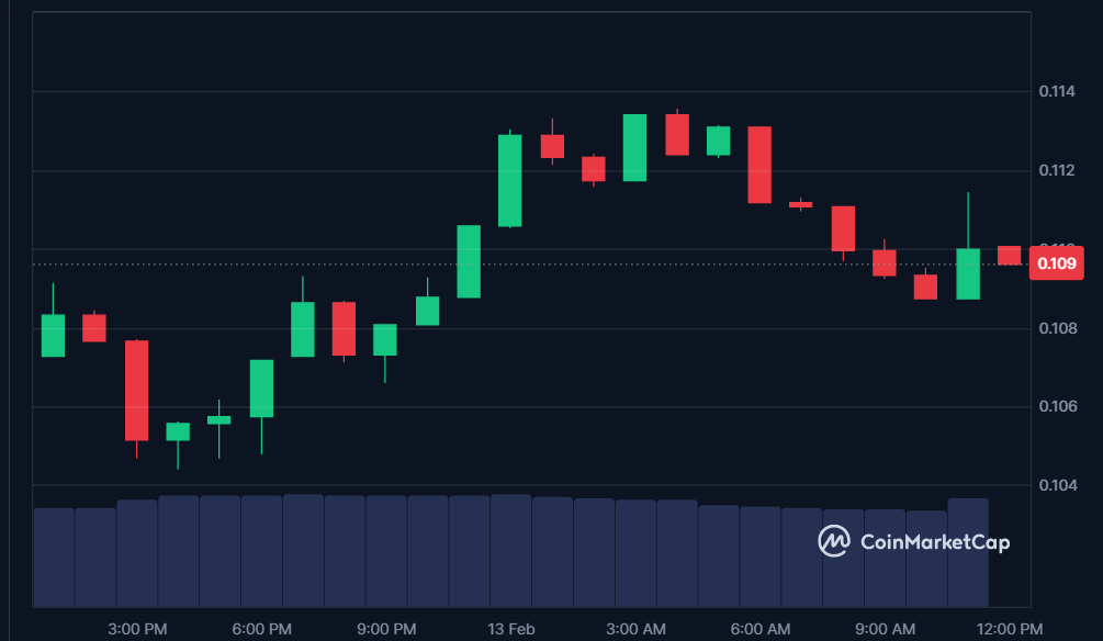 KMNO price in USD today