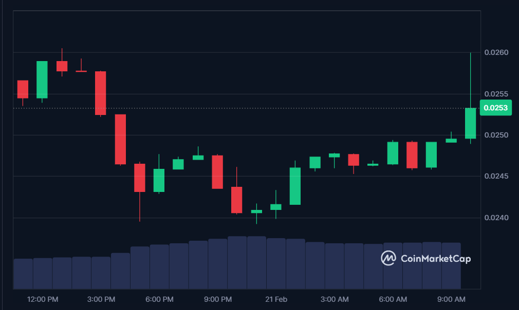 TOKEN price in USD today