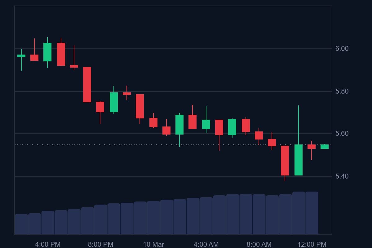 APT price in USD today