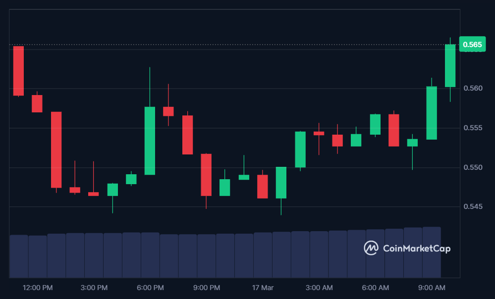 Top 7 Token Unlocks This Week (March 17-23) 6 IMX price in USD today