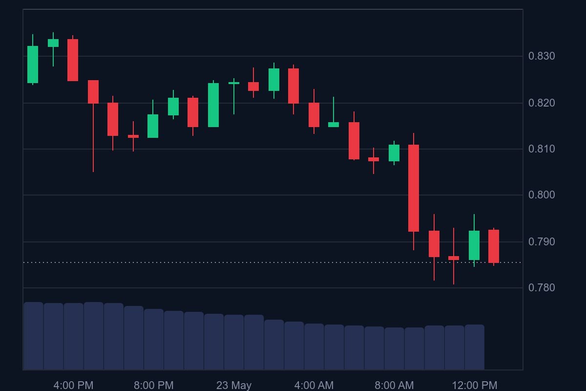 Kraken Launches Pi Network (PI) Futures Trading 1 PI price in USD today