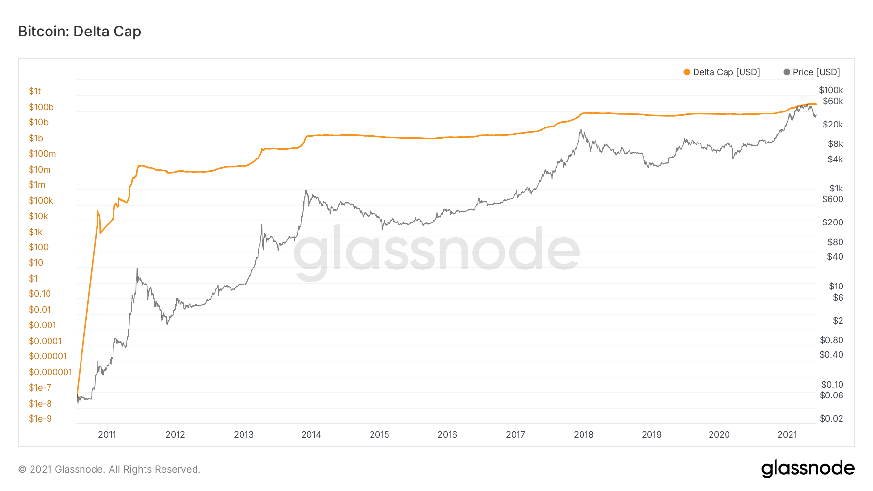 Bitcoin: Minerii reacumulează în timp ce BTCUSD se apropie de $40,000
