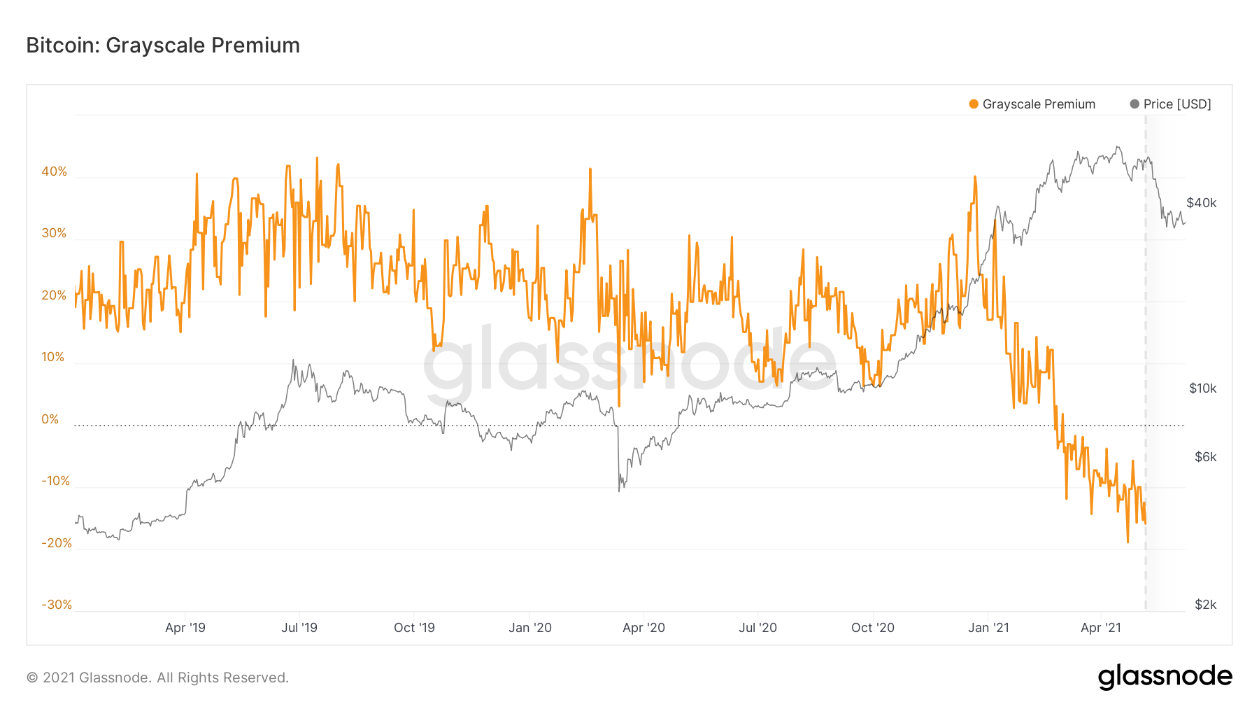indexul sentimentului bitcoin