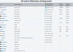 Mining Pool active pe Ethereum