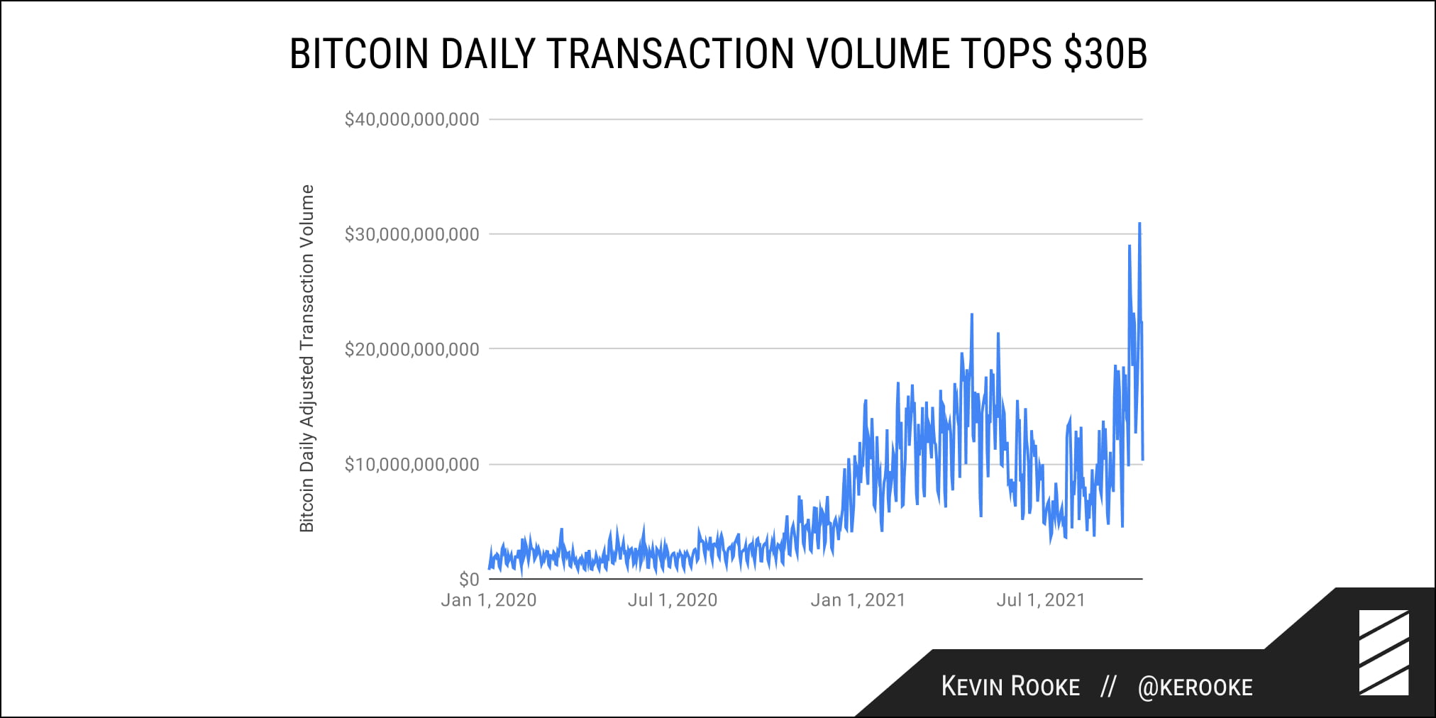 câte zile tranzacționează bitcoin plugin de investiții bitcoin