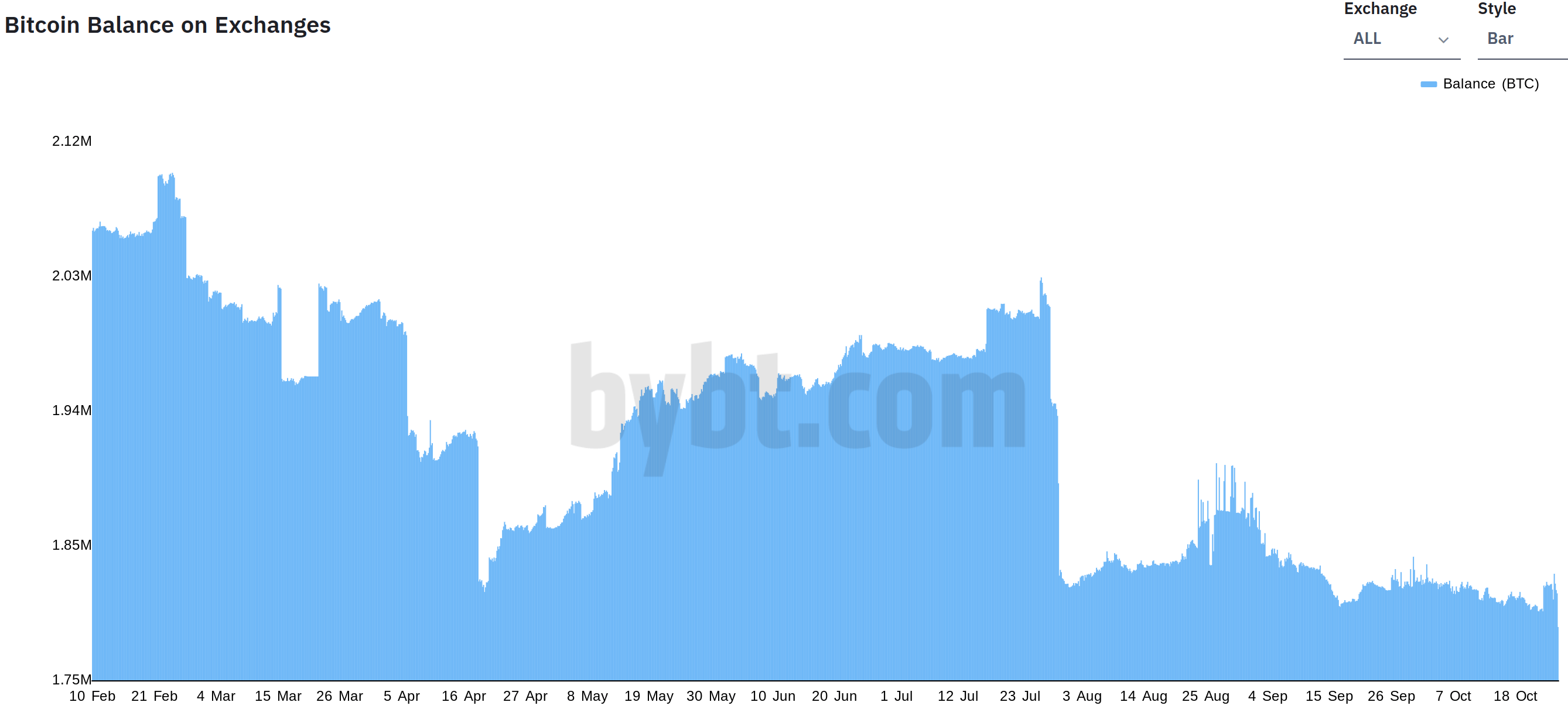 Prețul Bitcoin se îndreaptă către $90,000. Ce trebuie să urmărim săptămâna aceasta?