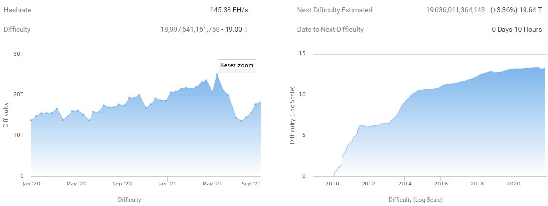 Bitcoin: Bull Market-ul mai poate dura încă 6 luni. Ce trebuie să urmărim săptămâna aceasta?