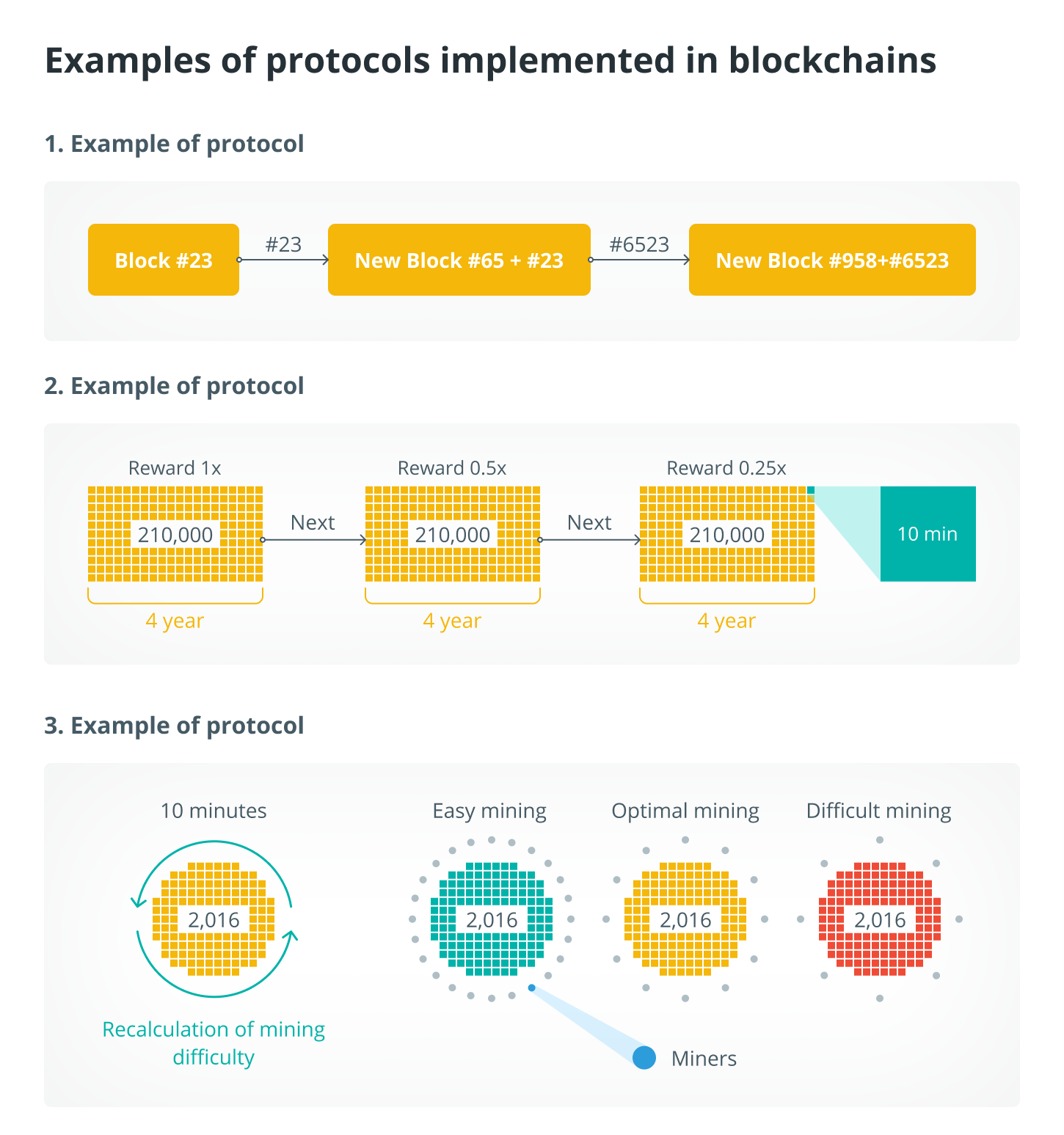 Exemple de protocoale implementate în blockchain