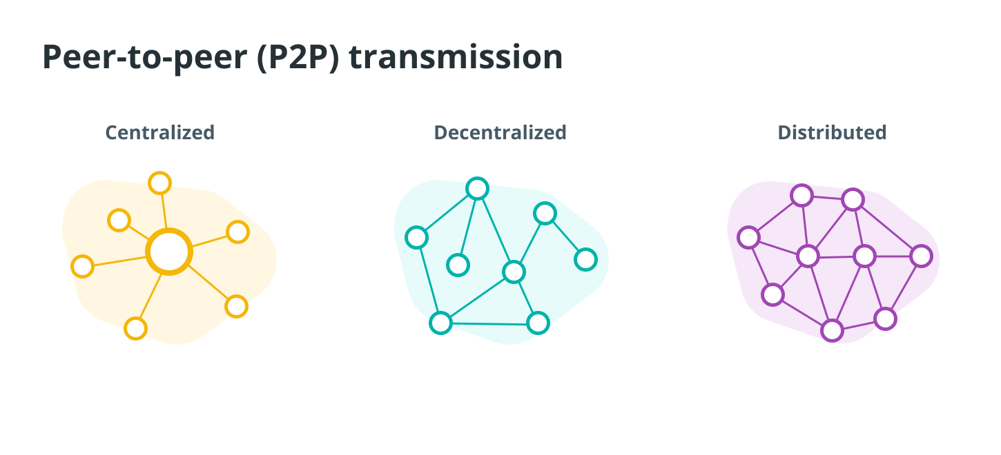 Transmisiunea peer-to-peer (P2P)