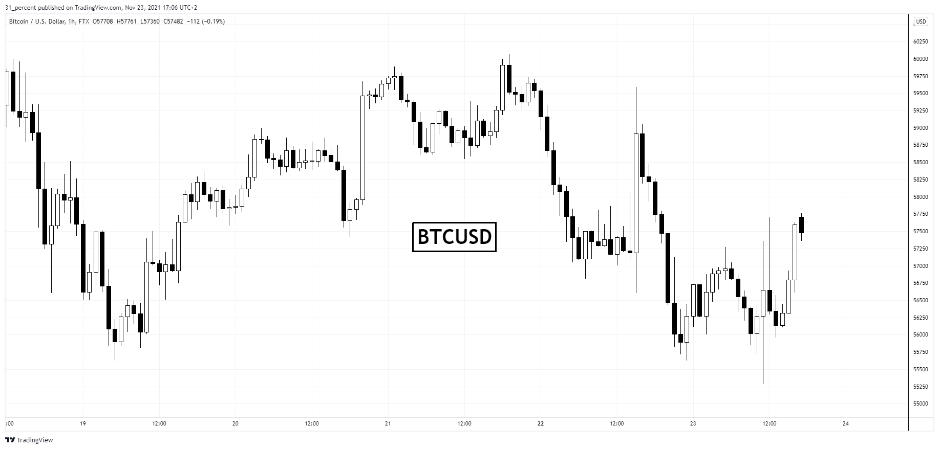 Bitcoin: Balenele plănuiesc să cumpere mai sus, pe măsură ce deblocarea Mt Gox sperie piața