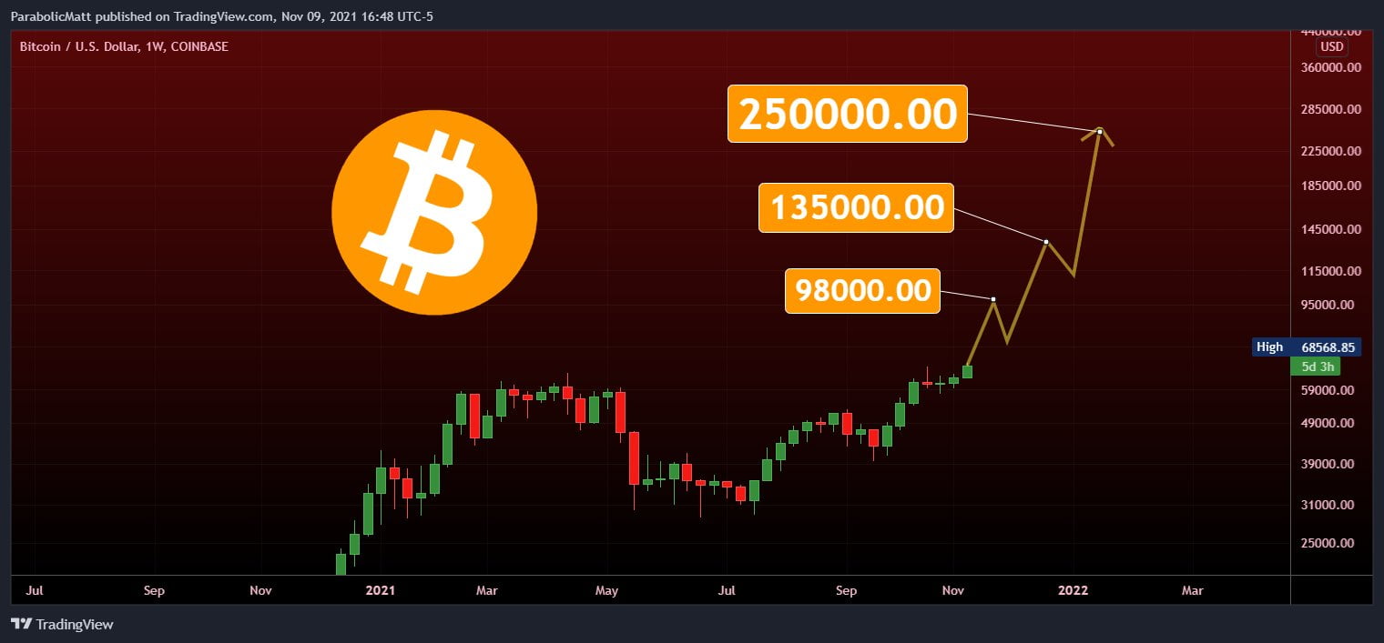 Încă investesc în bitcoin în 2022 modalități de a investi în bitcoin