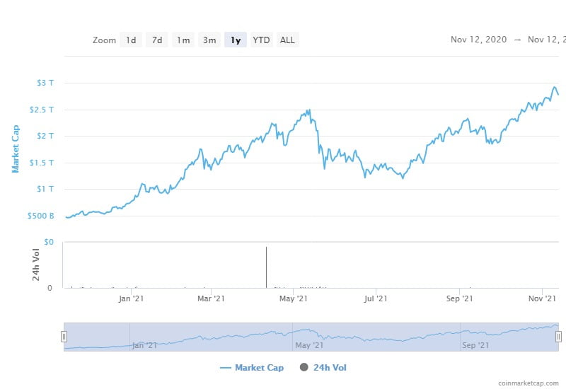 Bitcoin: o retragere a prețului sub $60,000 e foarte benefică, spun traderii