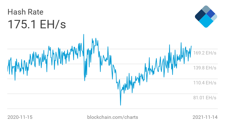 Bitcoin: Bull Market-ul a ajuns în faza de distribuție. Ce urmărim săptămâna aceasta?
