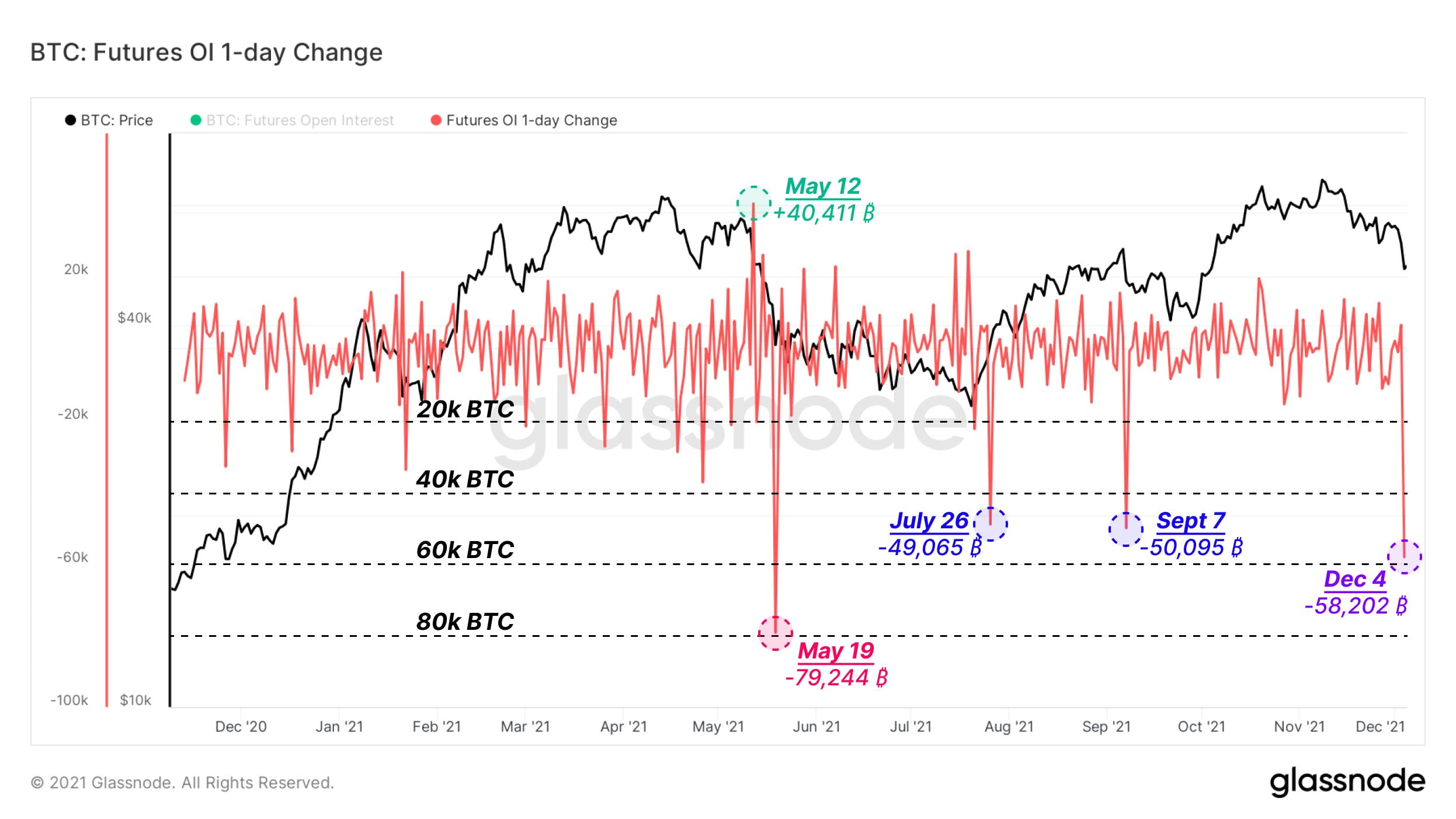 Bitcoin: Sentimentul investitorilor e la pământ. Ce urmărim săptămâna aceasta?